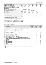 Preview for 7 page of SOLARFOCUS Therminator II Installation Manual