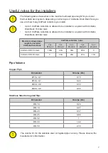 Предварительный просмотр 7 страницы Solarico UniQube Installation And Operation Manual