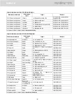 Предварительный просмотр 19 страницы Solaris MMA-210 User Manual