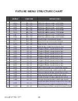 Preview for 12 page of Solaris PIX 72 User Manual