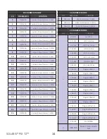 Preview for 14 page of Solaris PIX 72 User Manual