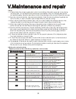 Preview for 22 page of Solaris SunPump MACHRW010W Installation Instructions Manual