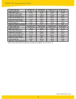 Preview for 4 page of Solarland SLP010-12V Installation And Instruction Manual