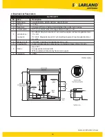 Preview for 5 page of Solarland SLP010-12V Installation And Instruction Manual