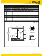 Preview for 9 page of Solarland SLP010-12V Installation And Instruction Manual