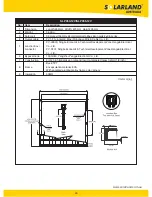 Preview for 11 page of Solarland SLP010-12V Installation And Instruction Manual