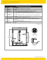 Preview for 12 page of Solarland SLP010-12V Installation And Instruction Manual