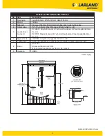 Preview for 13 page of Solarland SLP010-12V Installation And Instruction Manual