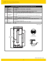 Preview for 14 page of Solarland SLP010-12V Installation And Instruction Manual