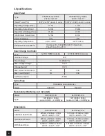 Preview for 6 page of Solarland SLP090F-12S User Manual