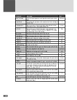 Preview for 32 page of SolarMax 10MT2 Instruction Manual