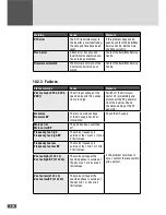 Preview for 44 page of SolarMax 10MT2 Instruction Manual