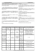 Предварительный просмотр 8 страницы Solaronics SIGB Installation, Use & Maintenance Manual