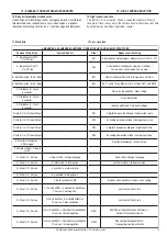 Предварительный просмотр 15 страницы Solaronics SIGB Installation, Use & Maintenance Manual