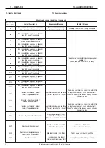 Предварительный просмотр 22 страницы Solaronics SIGB Installation, Use & Maintenance Manual