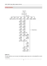 Preview for 19 page of SolarShine SR981 Installation And Operation Manual