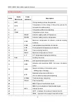 Preview for 20 page of SolarShine SR981 Installation And Operation Manual