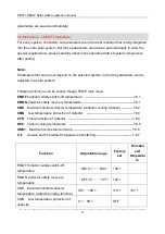 Preview for 32 page of SolarShine SR981 Installation And Operation Manual