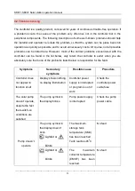 Preview for 54 page of SolarShine SR981 Installation And Operation Manual