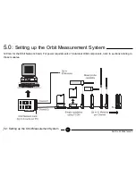 Preview for 14 page of Solartron Metrology Orbit PCI Mk 2 User Manual