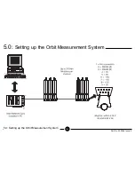 Preview for 16 page of Solartron Metrology Orbit PCI Mk 2 User Manual