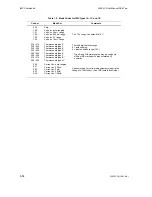 Предварительный просмотр 62 страницы Solartron Mobrey 3595 4C User Manual