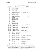 Предварительный просмотр 66 страницы Solartron Mobrey 3595 4C User Manual