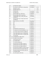 Предварительный просмотр 87 страницы Solartron Mobrey 7828 Technical Manual