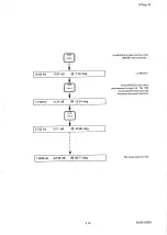 Предварительный просмотр 44 страницы Solartron 1253A Operating Manual