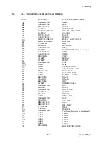 Preview for 94 page of Solartron 1253A Operating Manual