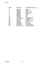 Preview for 95 page of Solartron 1253A Operating Manual