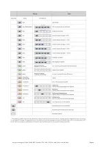 Preview for 41 page of solarwatt AC Sensor Flex Installation And Operating Instructions Manual