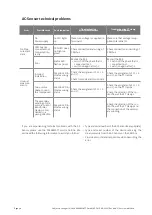 Preview for 50 page of solarwatt AC Sensor Flex Installation And Operating Instructions Manual