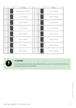 Предварительный просмотр 33 страницы solarwatt AC-SENSOR FLEX Installation Instructions Manual