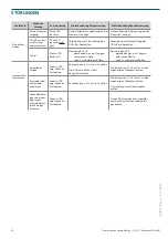 Предварительный просмотр 34 страницы solarwatt AC-SENSOR FLEX Installation Instructions Manual