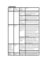 Preview for 3 page of Solarwize RSC-PV1230 User Manual