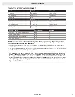 Preview for 9 page of Solas BI-26N-SS Installation & Operation Manual