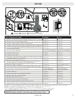 Preview for 25 page of Solas BI-26N-SS Installation & Operation Manual