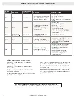 Preview for 46 page of Solas BI-26N-SS Installation & Operation Manual