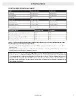 Preview for 9 page of Solas BI-46N-SS Installation & Operation Manual