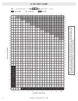 Preview for 20 page of Solas BI-46N-SS Installation & Operation Manual