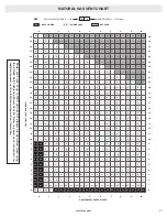 Preview for 21 page of Solas BI-46N-SS Installation & Operation Manual