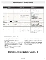 Предварительный просмотр 39 страницы Solas BI-48-SSL Installation & Operation Manual