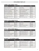 Предварительный просмотр 47 страницы Solas BI-48-SSL Installation & Operation Manual