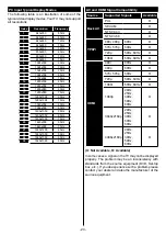 Preview for 24 page of Solas TV-VT49IR Operating Instructions Manual