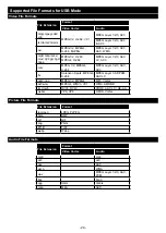 Preview for 25 page of Solas TV-VT49IR Operating Instructions Manual