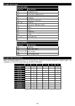 Preview for 26 page of Solas TV-VT49IR Operating Instructions Manual