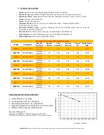 Предварительный просмотр 8 страницы SOLATHERM STHS 120 Technical, Installation And Use Manual