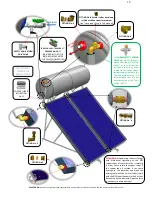 Предварительный просмотр 19 страницы SOLATHERM STHS 120 Technical, Installation And Use Manual