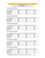 Предварительный просмотр 25 страницы SOLATHERM STHS 120 Technical, Installation And Use Manual